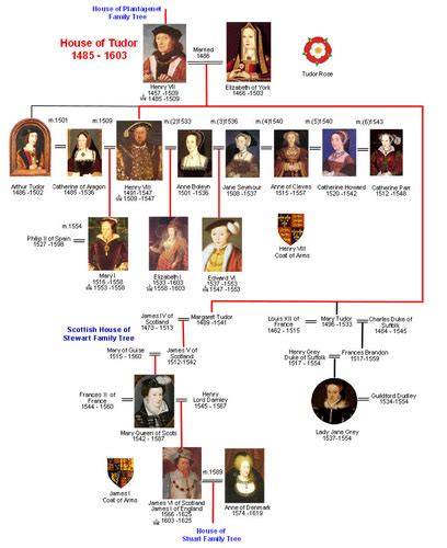 tudor stuart windsor|how did the stuarts end.